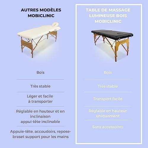 Mobiclinic⁢ CM-O1 Basic ​- Analyse et Avis de Notre Table de Massage